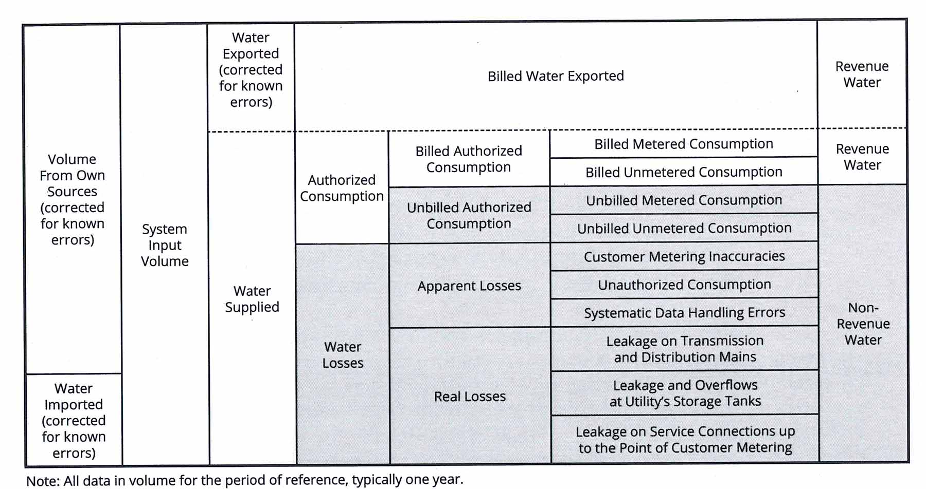 Picture of best practices for water loss control