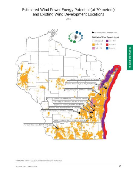 PSC Wisconsin Energy Statistics