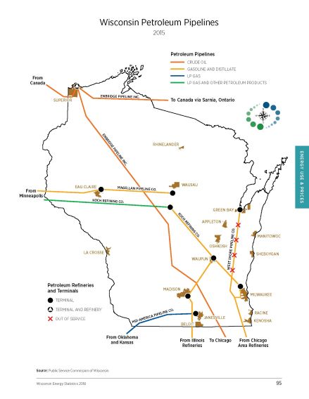 PSC Wisconsin Energy Statistics